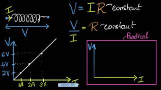 Ohms law graph verifying Ohms law [upl. by Laup]