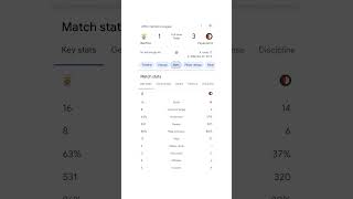 Benfica vs Feyenoord football uefa sports soccer [upl. by Helbonna]