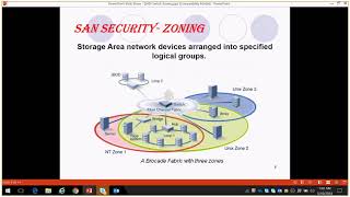 SAN Switch Zoning and SAN Basic [upl. by Aniat]