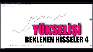 Yükselişi Beklenen Hisseler 4 Hisse Yorum Analiz  BayanFibo borsa [upl. by Sharleen938]