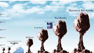 Scale of Nuclear Weapons Nowadays [upl. by Zeitler541]