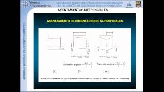 Asentamientos Diferenciales de Cimentaciones [upl. by Canon445]