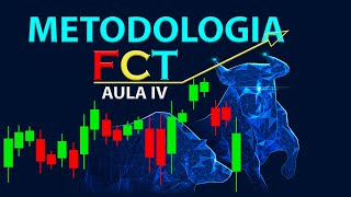 METODOLOGIA FCT®  EUGENIOSILVAFILHO  AULA IV 🔝 [upl. by Dlorej]