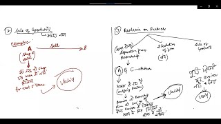 BLaw Lecture 27  Agreements expressly declared as void  Agreement in restraint of trade [upl. by Einneb]