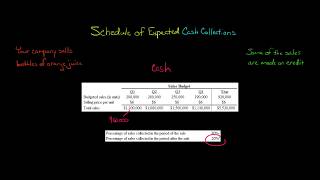 Schedule of Expected Cash Collections [upl. by Mayap]