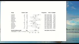 Complete Meta Analysis with R studio [upl. by Ramhaj520]