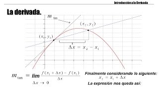 Derivadas de una función definición significado e interpretación geométrica Cálculo Diferencial [upl. by Yrrah]