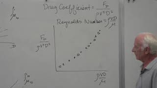 Fluid Mechanics Dimensional Analysis 23 of 34 [upl. by Aniger]