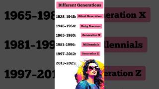 Generation names generation generationnames differentgenerations [upl. by Hermina]