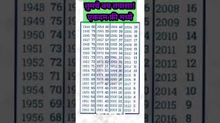 तुमचे वय तपासाAge chartFree Check your age [upl. by Yrellav]