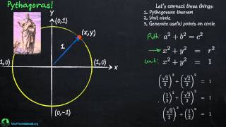 Trigonometry Unit Circle [upl. by Ludlow396]