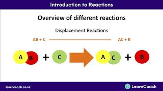 NCEA Chemistry Level 1 Chemical Reactions Combination Observations and Equations [upl. by Esmond]