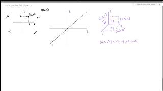 LOCALIZACION DE OCTANTES PARTE 1 [upl. by Tyika]