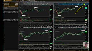 TOS 30 ThinkorSwim ¿ Dónde borrar los Grid ya creados [upl. by Kenrick]