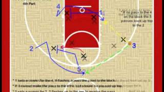 Youth Basketball Plays  1 2 2 Motion Offense [upl. by Etep733]