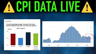 CPI DATA LIVE CRYPTO MARKET REACTION [upl. by Joy]