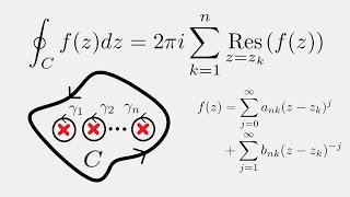 Complex Analysis Residue Theorem Proof [upl. by Ardme]