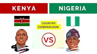 Lets Compare Kenya and Nigeria 🇰🇪🇳🇬 [upl. by Gwynne]