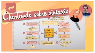 Charlando sobre sintaxis sujeto complemento directo complemento indirecto etc [upl. by Aihsenot]