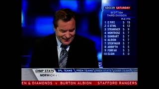 Sky Sports Gillette Soccer Saturday Preview Tottenham Hotspur v Arsenal 15092007 [upl. by Morlee]