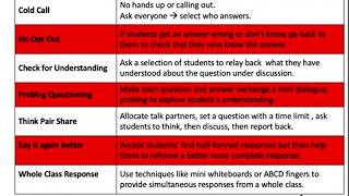 Rosenshine Masterclass III Questioning [upl. by Ahsocin]