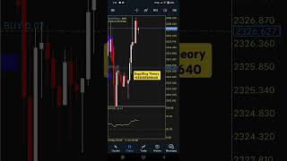 Forex Gold Scalping Strategy daily 30 Profit  Forex Xauusd Engulfing Theory profit 50 gold [upl. by Christye]