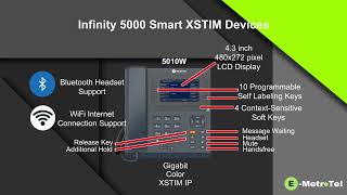 EMetroTel Infinity 5000 Smart XSTIM Phones [upl. by Nywrad]