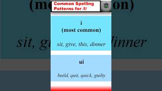 Common Spelling Patterns for I english learnenglish spokenenglish [upl. by Fadas]