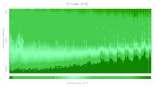 Solid Space  Spectrum is Green [upl. by Bille]