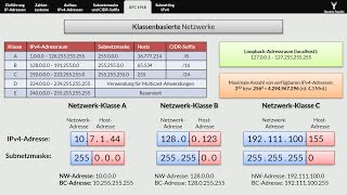 IPv4Adressen und Subnetting einfach erklärt [upl. by Rednirah887]