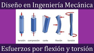 Esfuerzos por flexión y torsión Concentración de esfuerzos  Diseño en Ingeniería Mecánica [upl. by Ah968]