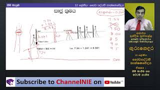 සමෝච්ච රේඛා සිතියම්කරණය  ජෛවපද්ධති තාක්ෂණවේදය  12 ශ්‍රේණිය [upl. by Kamaria]