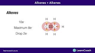 NCEA Chemistry Level 1 Carbon Chemisrty Alkanes  Alkenes [upl. by Iohk]