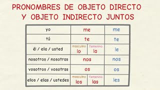 Aprender español pronombres de objeto directo e indirecto juntos nivel básico [upl. by Kermit886]