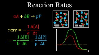 Reaction Rate Influencing Factors  Chemistry [upl. by Corbet]