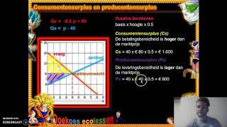 Doekoes ecolessen consumentensurplus  producentensurplus berekenen en arceren [upl. by Enaej]