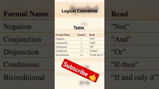 Mathematical Logic concept12th mathseducationmathematicssymbolsengineeringandnegationlogic [upl. by Rossner452]