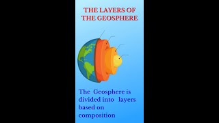 The structure of the Earth BBC Bitesize KS3 [upl. by Nahtanha]