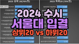 수시장인 2024 수시 서울대 입시결과  2023 수시 서울대 입결 순위  서울대 수시등급 합격컷 내신컷 등급컷 [upl. by Andria]