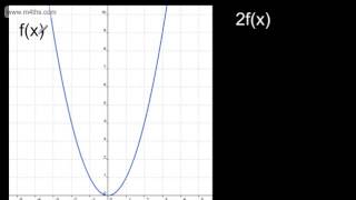 GCSE Tutorial Graph Transformations One stop Tutorial Algebra Maths [upl. by Cannon484]