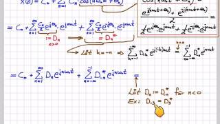 Härledning av den komplexa fourierserien [upl. by Odlanra]
