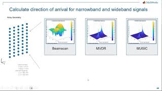 Phased Array Antenna Modelling and Optimized HDL Code Generation for SDR and SoC  Part 3 [upl. by Tiffany]