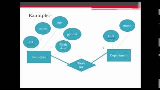 lesson2 how to make a database step by step draw ER diagram by kurdish languagee [upl. by Wardieu]