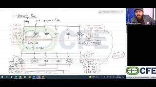 PRC 2  QM  Sir Dawood Shahid  Chapter 6  Lecture 04  Financial Mathematics [upl. by Yelir]