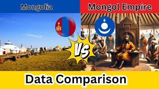 Mongolia vs Mongol Empire Data Comparison  Mongol Empire vs Mongolia  Cover Data [upl. by Hachmann]