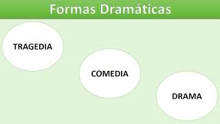 GÉNEROS LITERARIOS  GÉNERO DRAMÁTICO  enseñar y aprender a leer  AMB  IQUIQUE  CHILE [upl. by Bille]