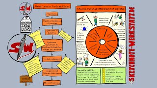 HPP Ablauf neuer Patient und Einstieg Psychopathologischer Befund [upl. by Aleekahs]