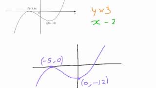 C3  Jan 2012  Edexcel Core Mathematics 3  Question 2 [upl. by Selene]