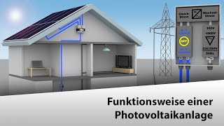 🇩🇪 Funktionsweise einer Photovoltaikanlage [upl. by Rives999]