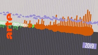 Die globale Klimaerwärmung gibt es nicht  Data Science vs Fake  ARTE [upl. by Ailaro383]